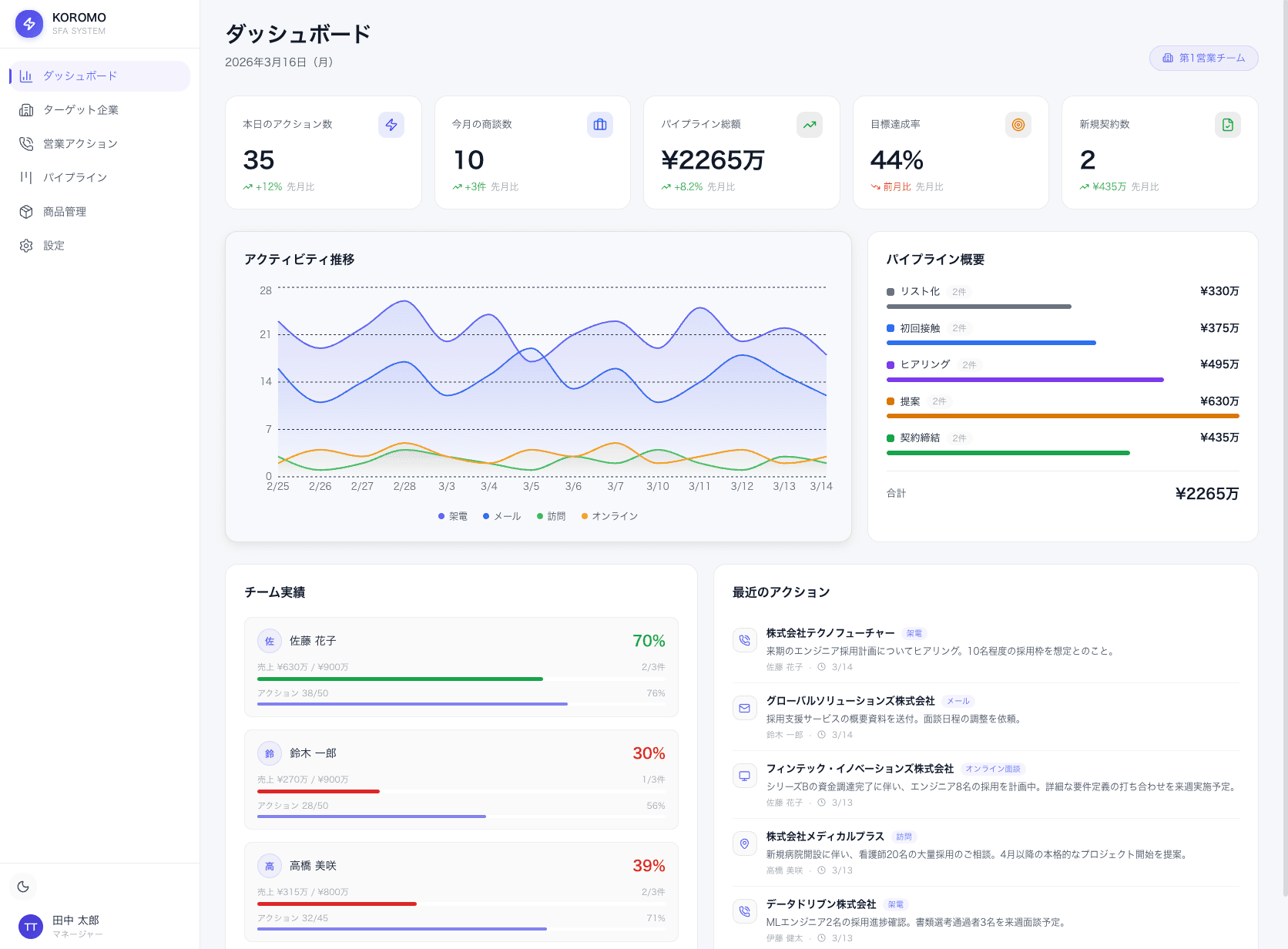 Sales Management SFA for Recruitment Agencies